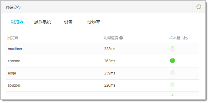 Device View