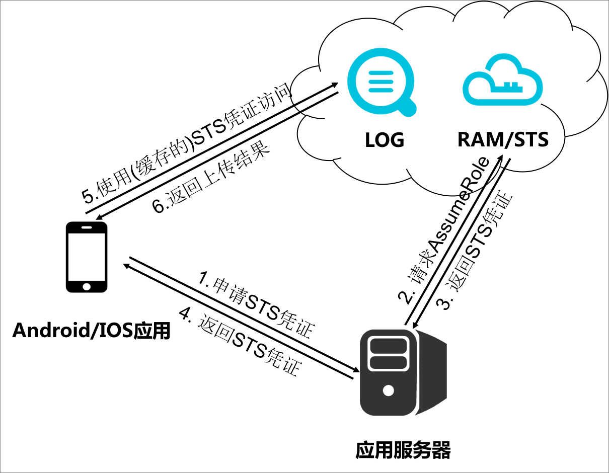架构图