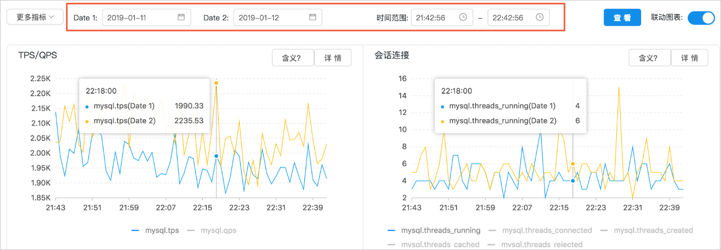 性能趋势时间对比查看