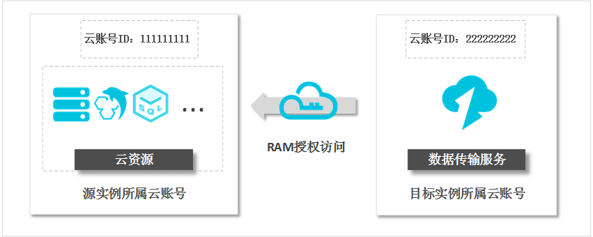 背景介绍