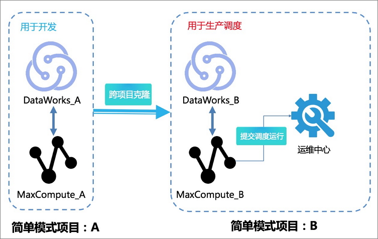 克隆