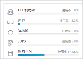 MySQL CloudDBA简介_性能优化/诊断（CloudDBA）_RDS MySQL 数据库_云数据库 RDS 版 阿里云技术文档 第2张