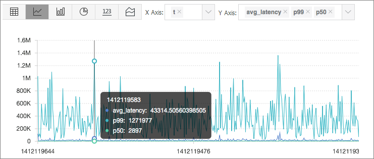 Check whether any performance issue exists - figure 2