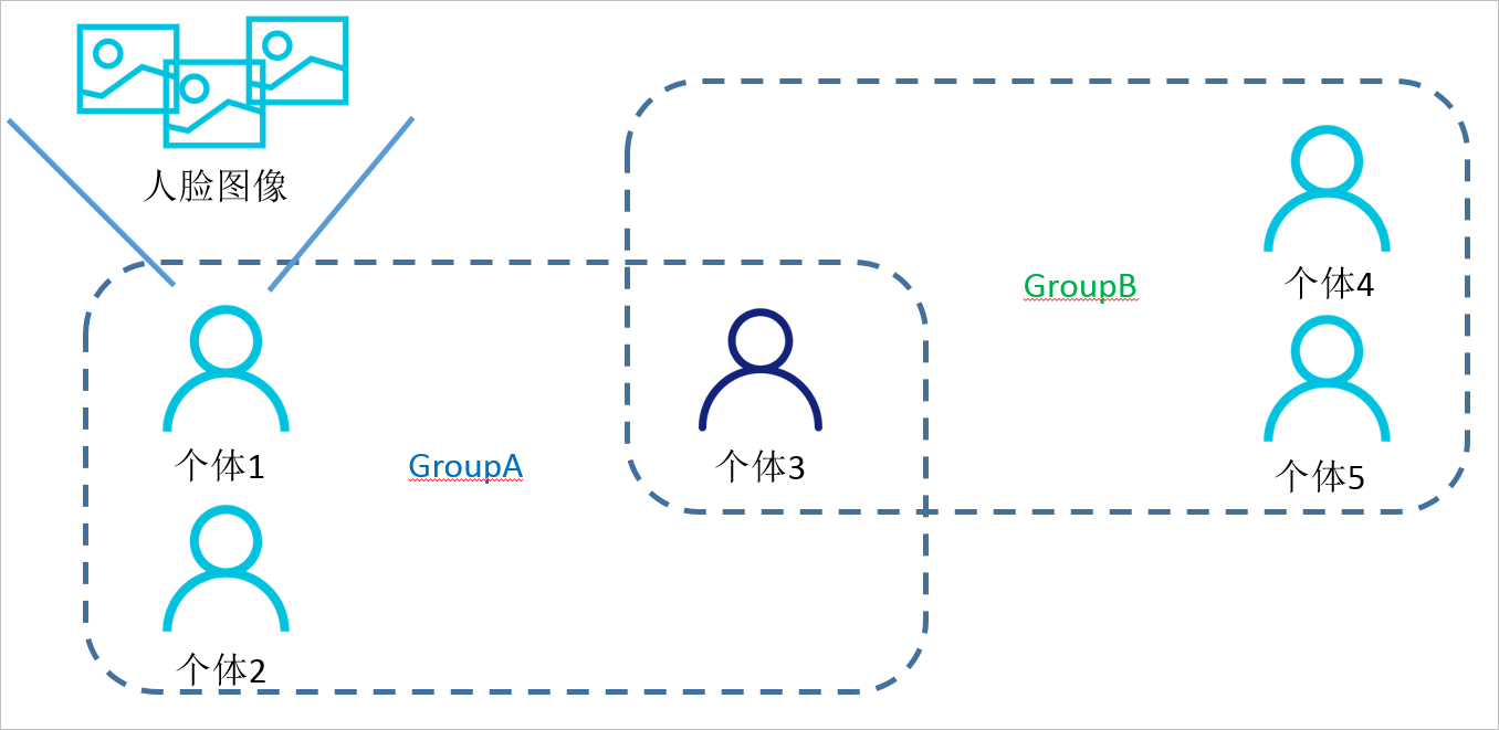 端点人口_射线有端点吗(3)