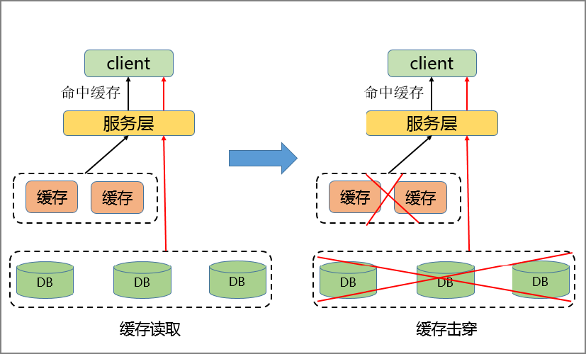 热点key问题的发现与解决_最佳实践_云数据库 Redis 版 阿里云技术文档 第1张