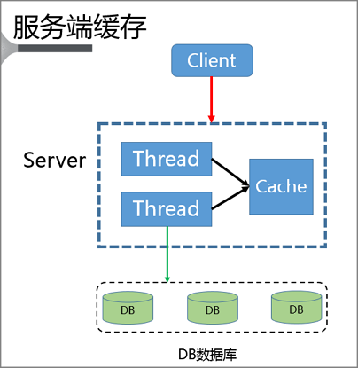 热点key问题的发现与解决_最佳实践_云数据库 Redis 版 阿里云技术文档 第2张