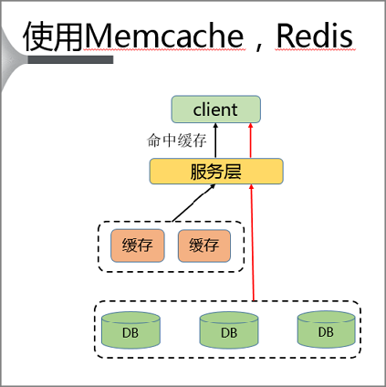 热点key问题的发现与解决_最佳实践_云数据库 Redis 版 阿里云技术文档 第3张