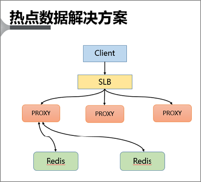 热点key问题的发现与解决_最佳实践_云数据库 Redis 版 阿里云技术文档 第5张