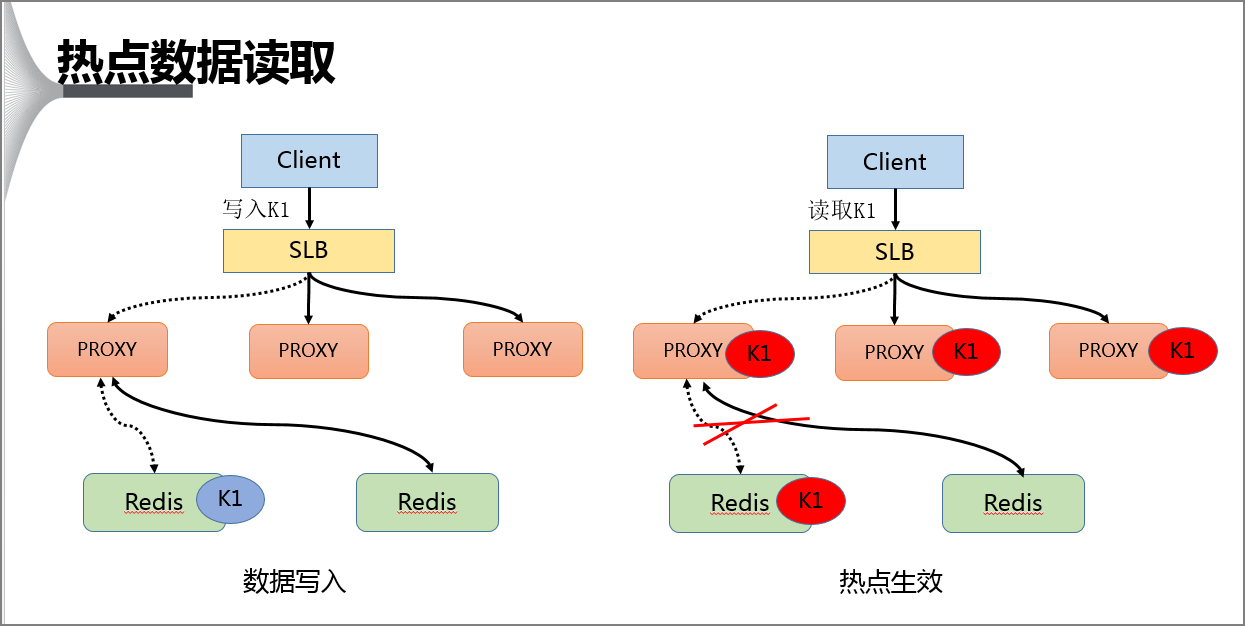 热点key问题的发现与解决_最佳实践_云数据库 Redis 版 阿里云技术文档 第6张