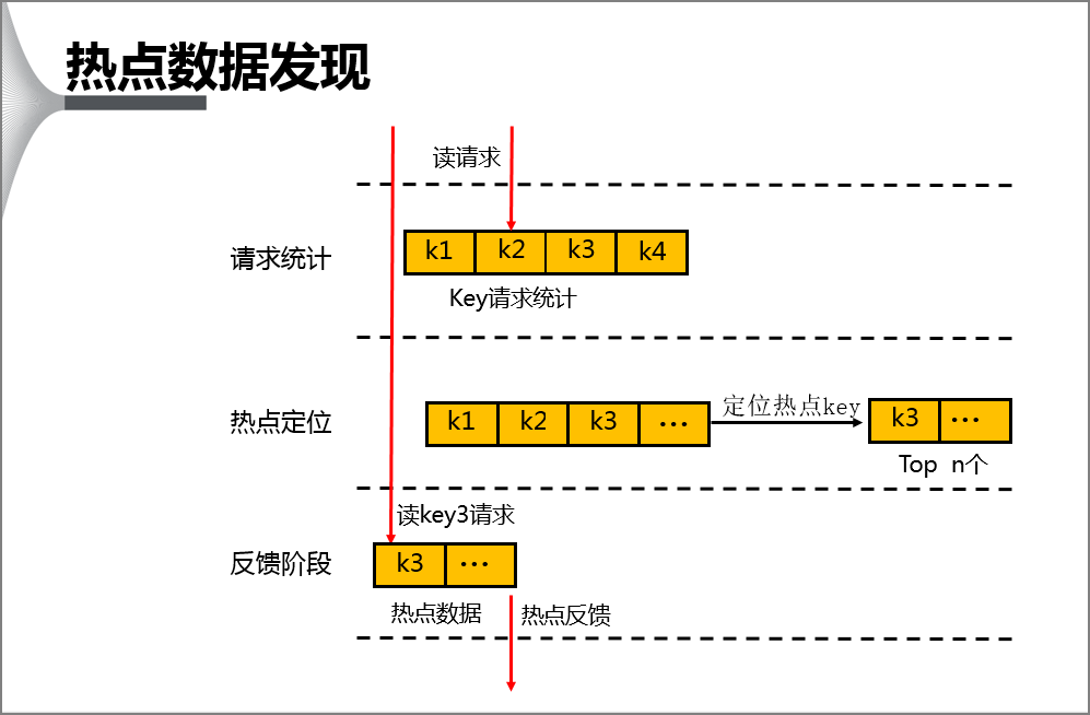 热点key问题的发现与解决_最佳实践_云数据库 Redis 版 阿里云技术文档 第7张