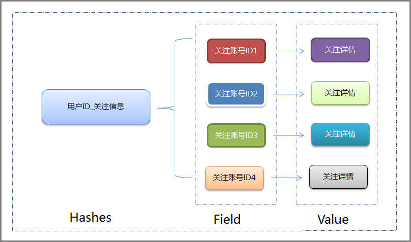 解密Redis助力双十一背后的技术_最佳实践_云数据库 Redis 版 阿里云技术文档 第2张