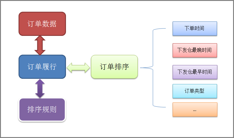 解密Redis助力双十一背后的技术_最佳实践_云数据库 Redis 版 阿里云技术文档 第5张