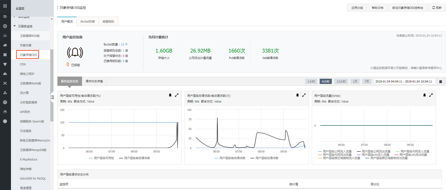 使用监控服务_监控服务_开发指南_对象存储 OSS 阿里云技术文档 第2张