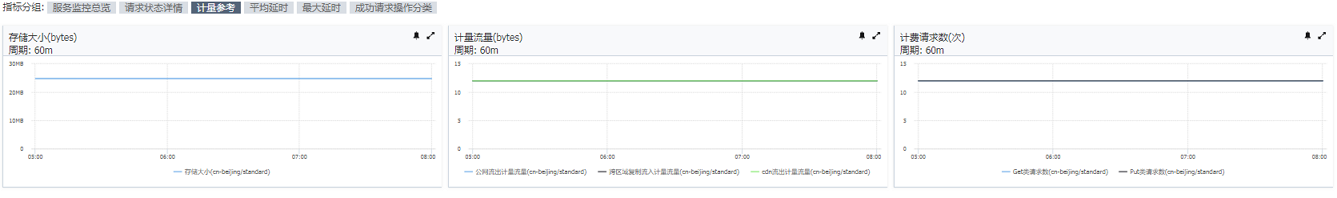 使用监控服务_监控服务_开发指南_对象存储 OSS 阿里云技术文档 第20张