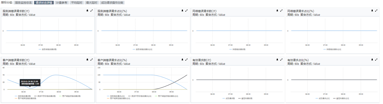 使用监控服务_监控服务_开发指南_对象存储 OSS 阿里云技术文档 第19张