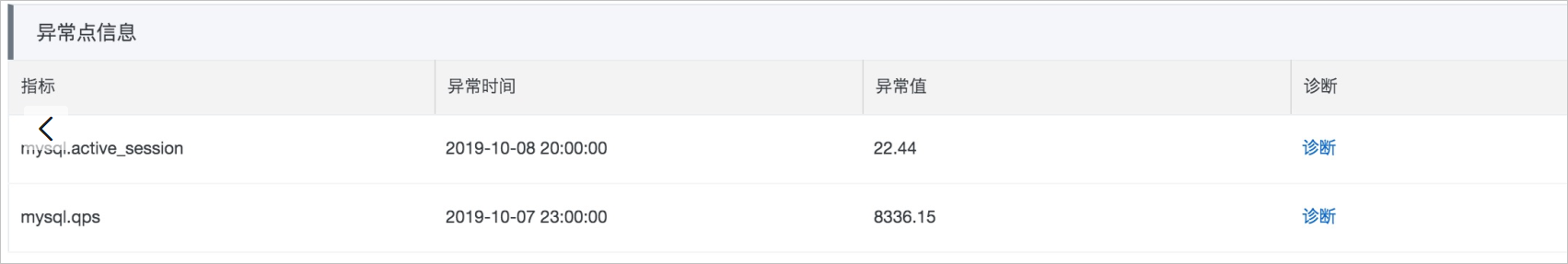 异常点信息