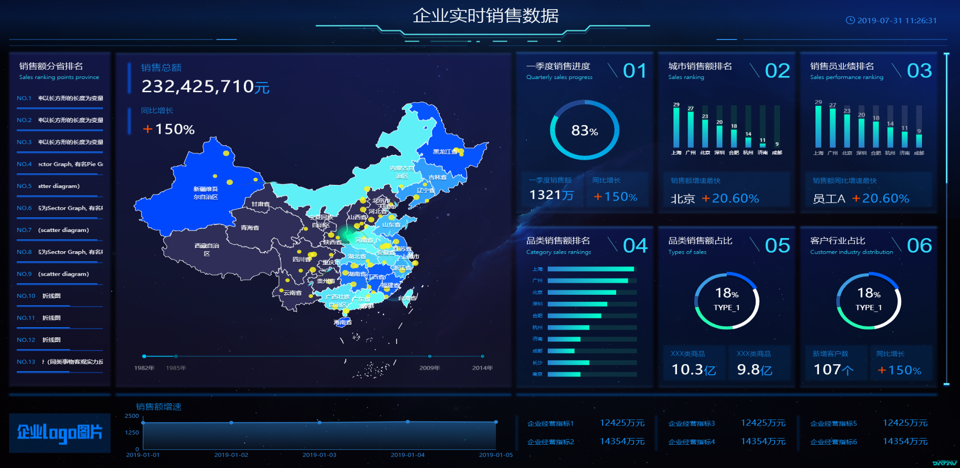 发布大屏 Datav调用dataworks数据服务api展示数据成果 最佳实践 Datav数据可视化 阿里云