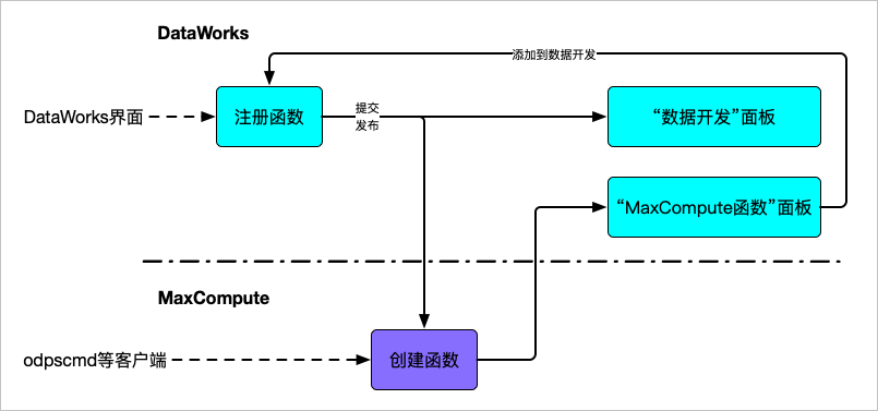 流程图