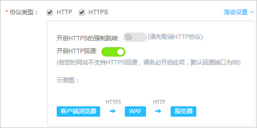 http回源