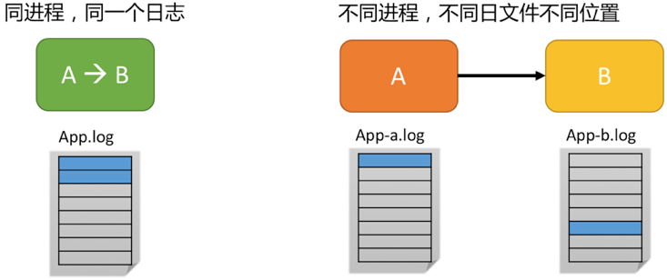 关联分析