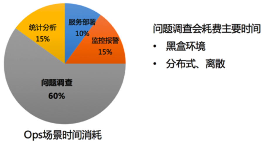 嵌入式开发需求