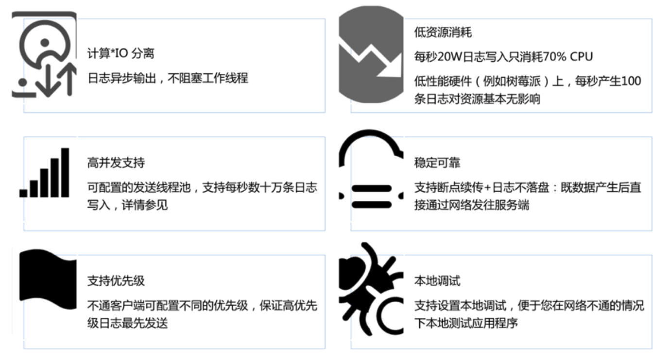 功能优势