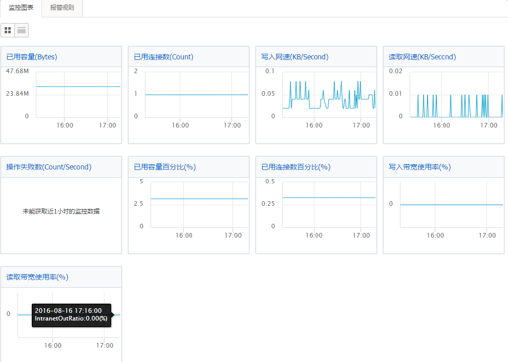  报警设置_用户指南_云数据库 Redis 版 阿里云技术文档