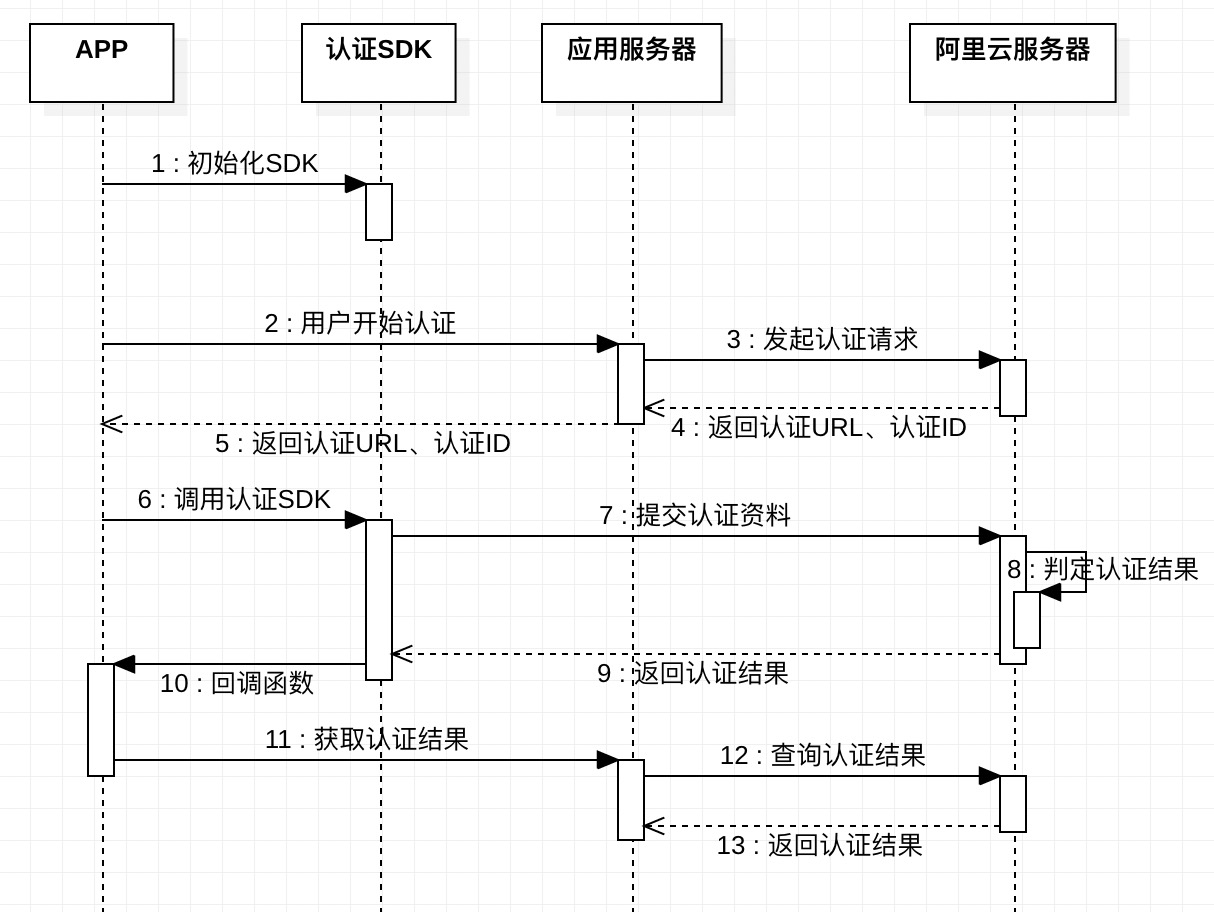 调用时序