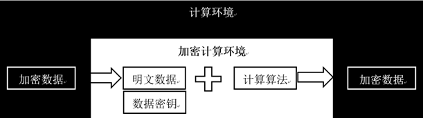 安装SGX-SGX架构