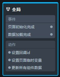 全局节点交互配置