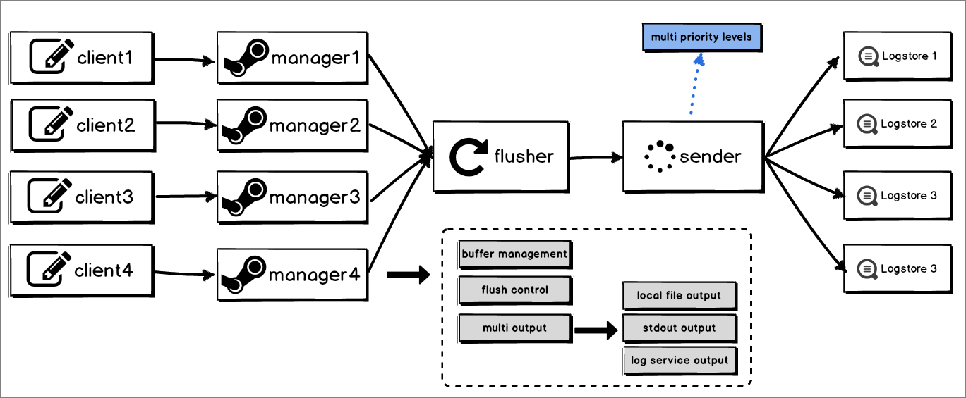 C Producer Library の特長