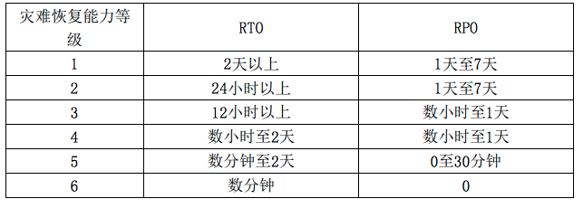 灾备规划_产品简介_混合云容灾服务