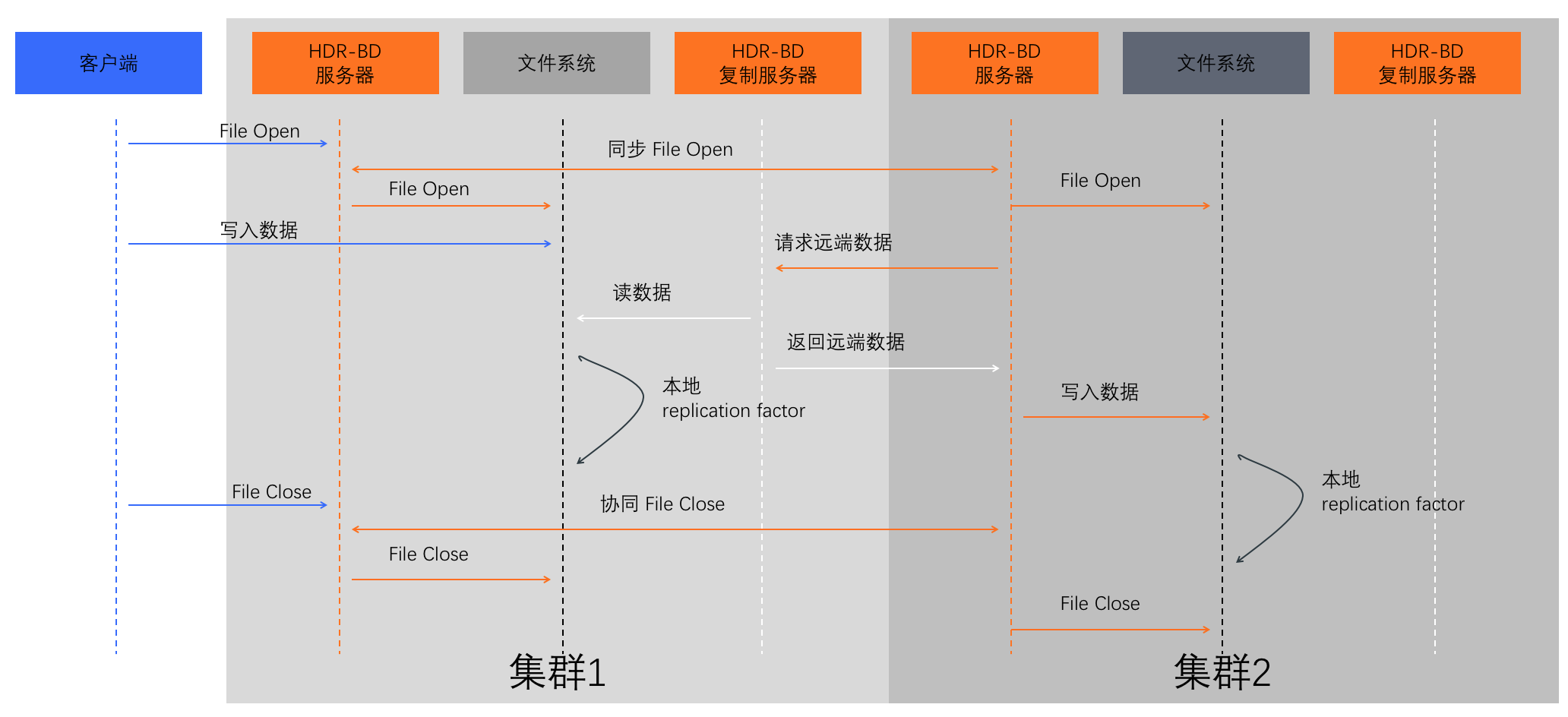 概述_Hadoop集群容灾_混合云容灾服务 阿里云技术文档 第2张