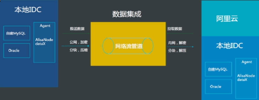 实现逻辑