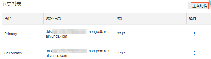 主备切换 副本集实例设置主备切换_主备切换_用户指南_云数据库 MongoDB 版 阿里云技术文档