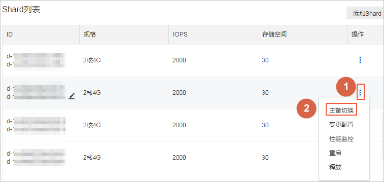 分片集群实例设置主备切换_主备切换_用户指南_云数据库 MongoDB 版 阿里云技术文档 第2张