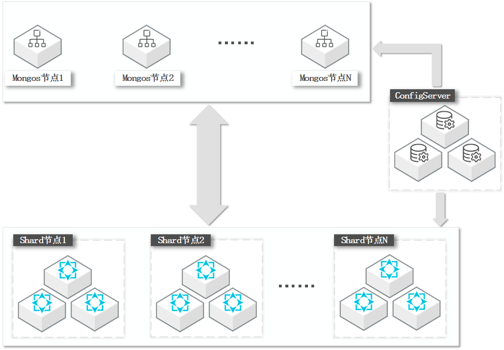 使用 Connection String URI 连接分片集群实例_最佳实践_云数据库 MongoDB 版 阿里云技术文档 第1张