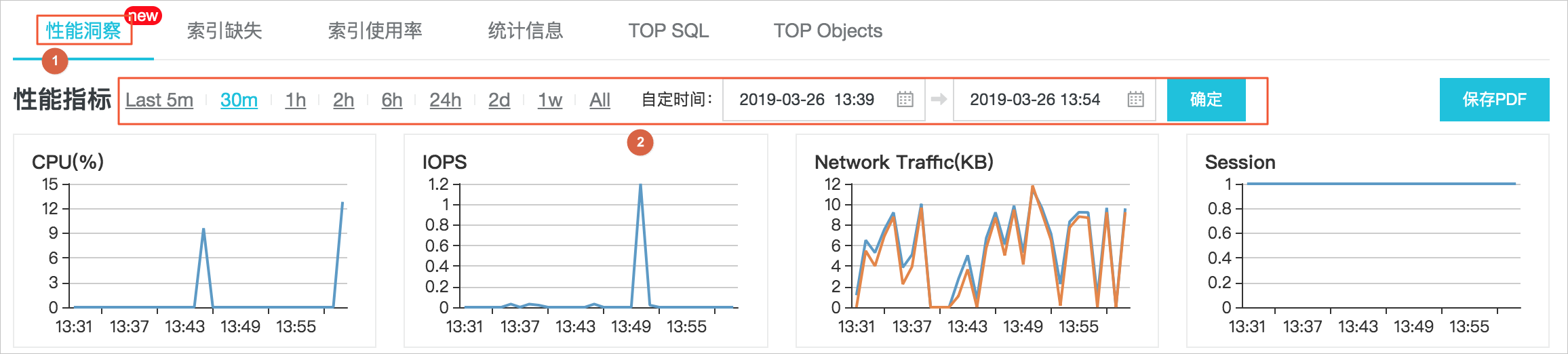 性能洞察_性能优化/诊断（CloudDBA）_RDS SQL Server 数据库_云数据库 RDS 版 阿里云技术文档 第2张