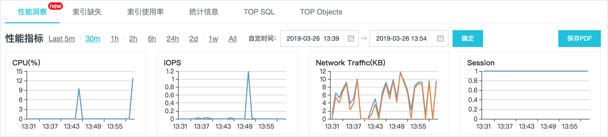 性能洞察_性能优化/诊断（CloudDBA）_RDS SQL Server 数据库_云数据库 RDS 版 阿里云技术文档 第3张