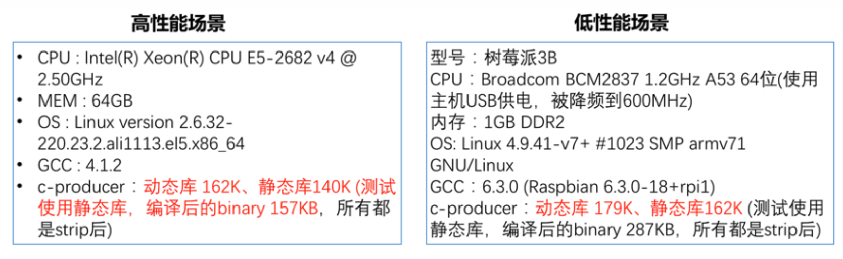 环境配置