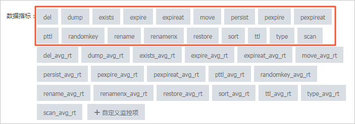 监控指标说明_性能监控_用户指南_云数据库 Redis 版