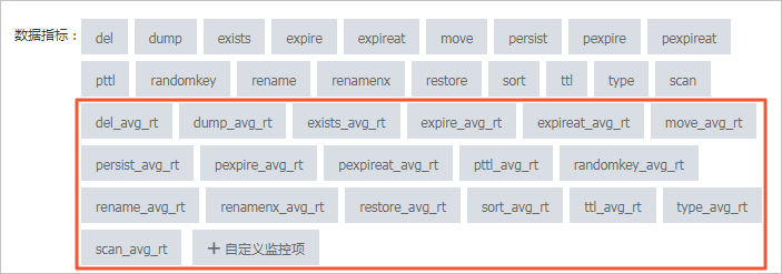 监控指标说明_性能监控_用户指南_云数据库 Redis 版 阿里云技术文档 第2张