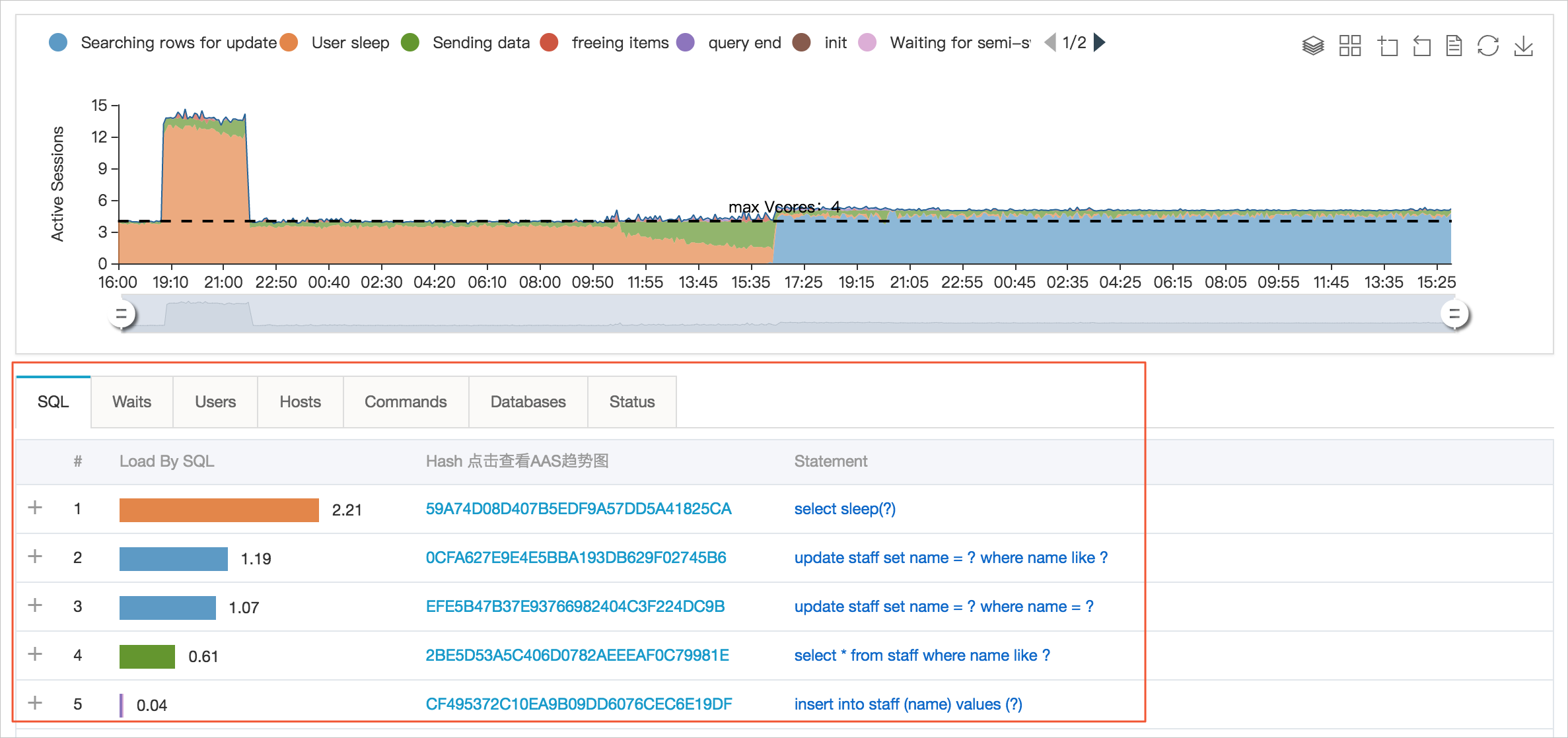 性能洞察_性能优化/诊断（CloudDBA）_RDS SQL Server 数据库_云数据库 RDS 版 阿里云技术文档 第5张