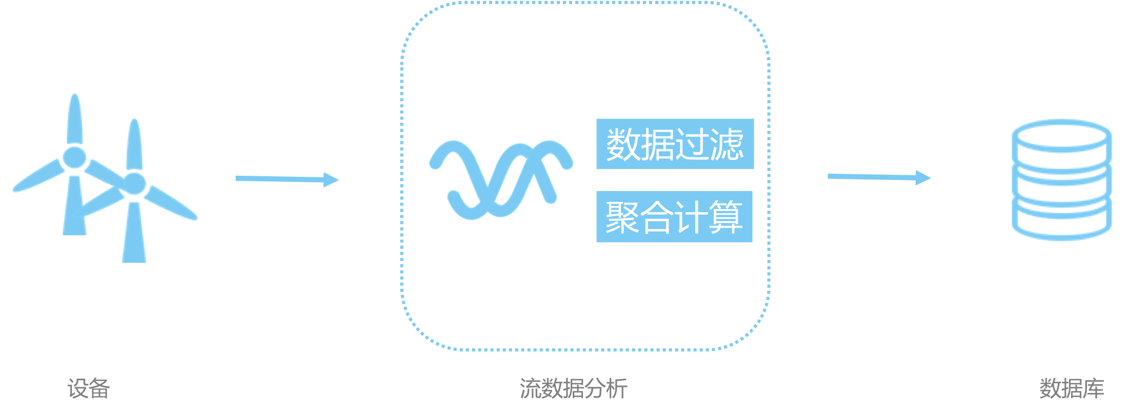 温度平均值计算