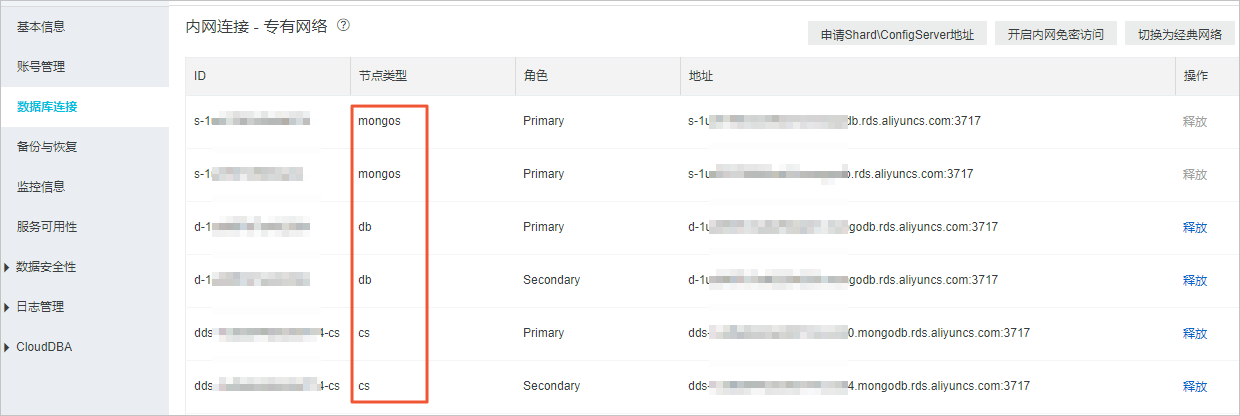 申请Shard/ConfigServer节点连接地址_管理网络连接_用户指南_云数据库 MongoDB 版 阿里云技术文档 第2张