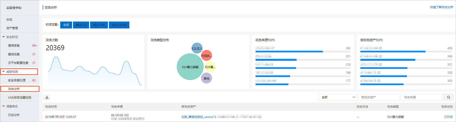 攻击分析页面
