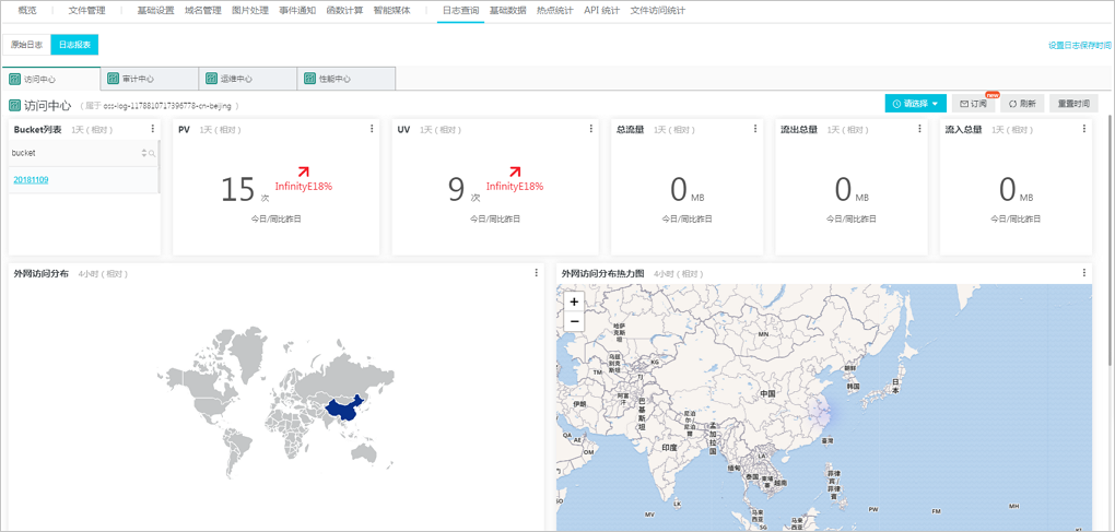 实时日志查询_日志管理_控制台用户指南_对象存储 OSS 阿里云技术文档 第2张