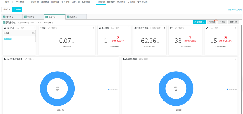 实时日志查询_日志管理_控制台用户指南_对象存储 OSS 阿里云技术文档 第4张