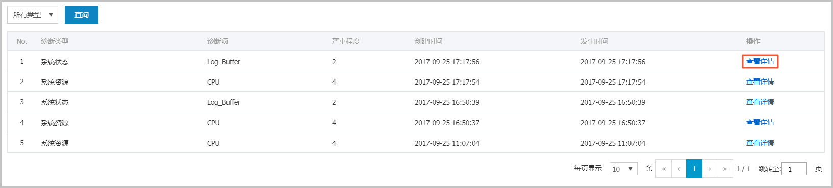 诊断实例性能_智能优化_性能优化/诊断（CloudDBA）_RDS MySQL 数据库_云数据库 RDS 版 阿里云技术文档 第5张