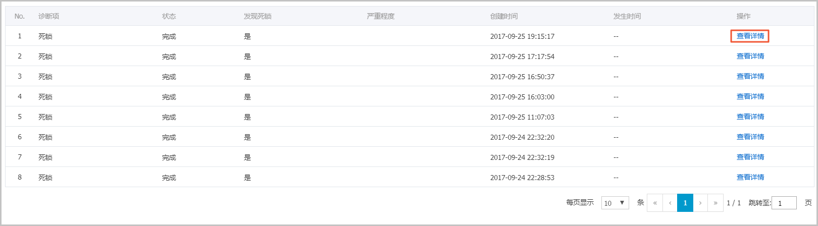 诊断锁信息_问题诊断_性能优化/诊断（CloudDBA）_RDS MySQL 数据库_云数据库 RDS 版 阿里云技术文档 第3张